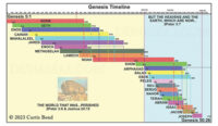 The-Book-of-Genesis-Timeline-480x280-1