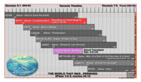 The-Book-of-Genesis-timeline-preflood-480x280-1