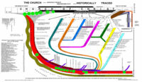 church timeline-480x280